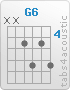 Chord G6 (x,x,5,7,5,7)